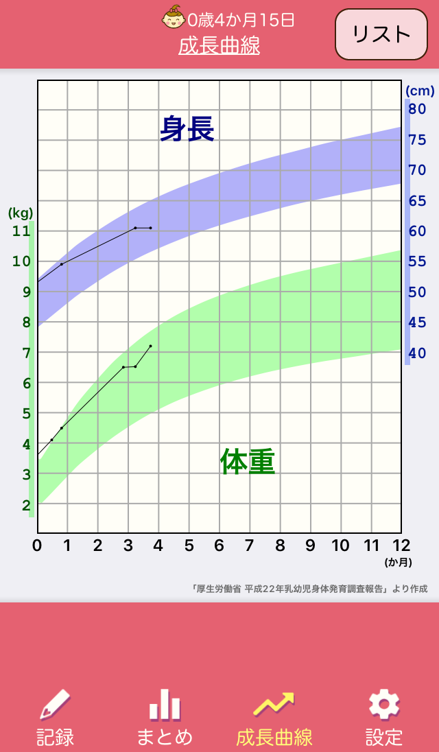 育児記録おすすめアプリ１選 夫婦で共有する人気の無料アプリ Kirocloak キロクロ